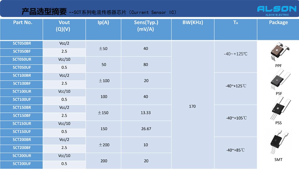 電流傳感器芯片-規(guī)格書.jpg