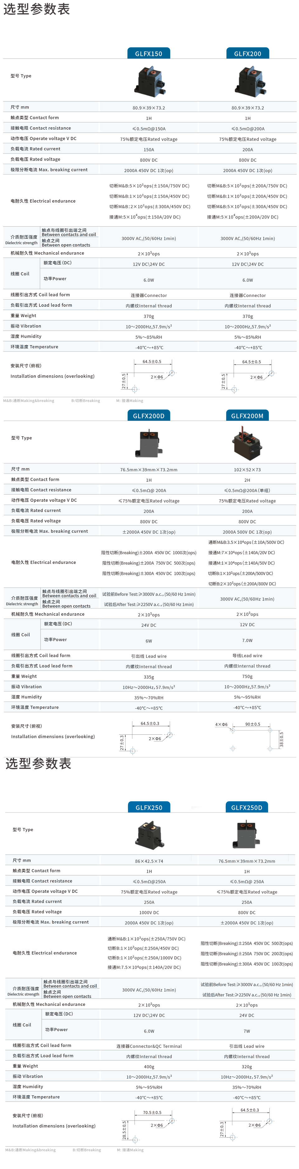 GLFX150-GLFX250D-規(guī)格書1.jpg