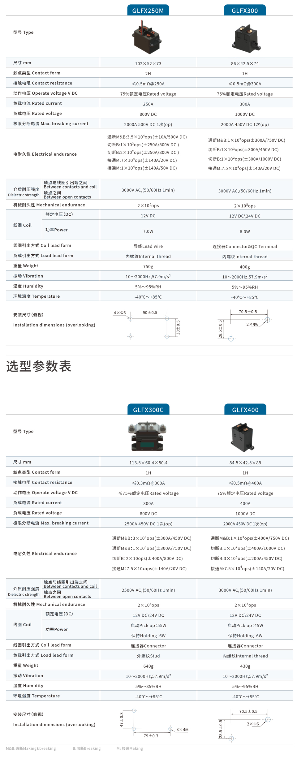 GLFX250M-GLFX400-規(guī)格書2.jpg